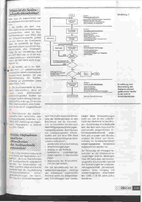 Vorschauseite 2: Gefahrstoffe im Krankenhaus - was tun? Die Verantwortung liegt allein beim Arbeitgeber
