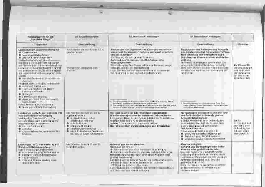 Vorschauseite 3: Einordnungskriterien für die Pflege-PR Praktische Hilfestellung für Pflegekräfte zur objektiven Zuordnung der Patienten