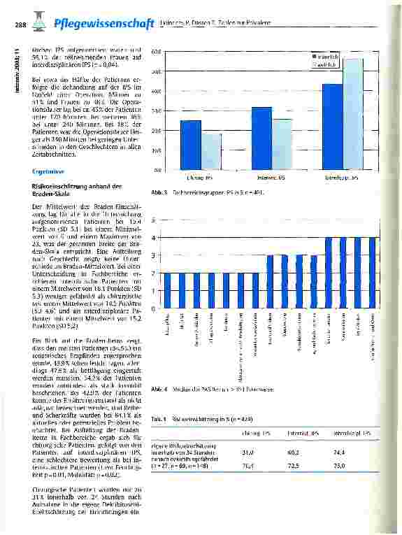 Vorschauseite 3: Zahlen zur Prävalenz des Dekubitusgeschwüres in der Intensivpflege