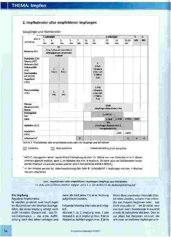 Vorschauseite 3: Der Impf-Kalender