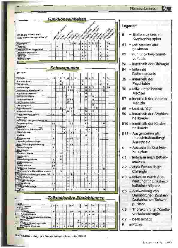 Vorschauseite 2: Von der parallelen Planungskompetenz zum Planungskarussell