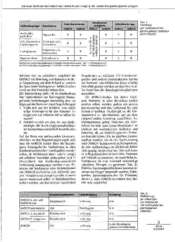 Vorschauseite 2: Die neuen Richtlinien des Robert-Koch-Instituts zum Umgang mit resistenten gramnegativen Erregern