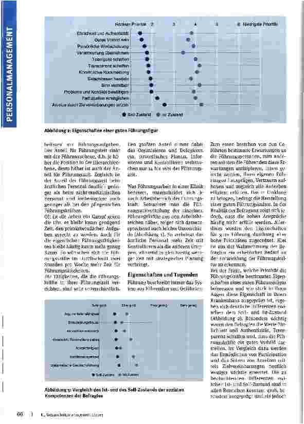Vorschauseite 2: Mehr Zeit für Führung