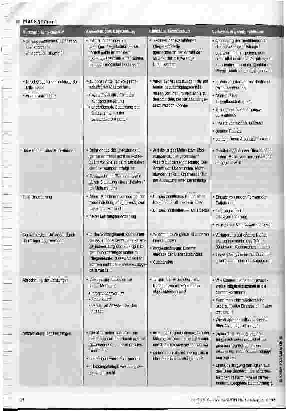 Vorschauseite 5: Was Benchmarking leisten kann Messen, analysieren, vergleichen