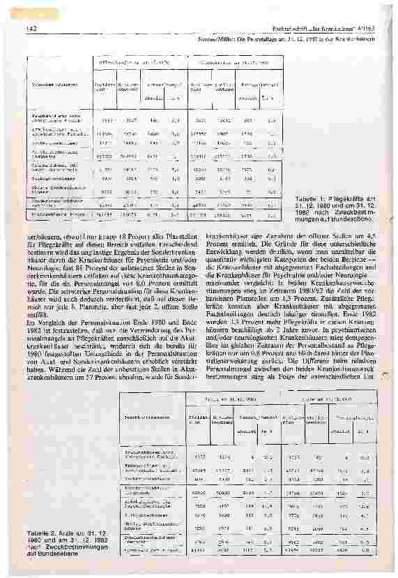 Vorschauseite 2: Die Personallage am 31.121982 in den Krankenhäusern