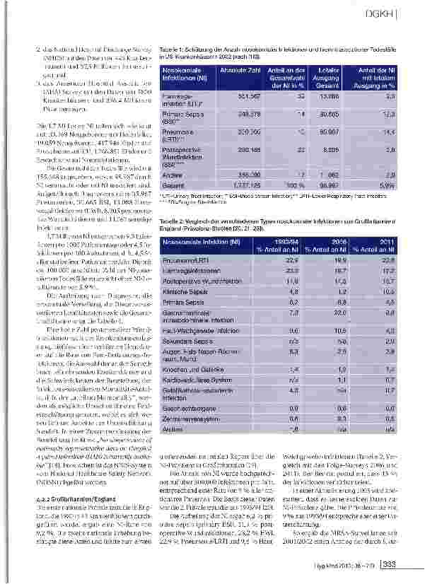Vorschauseite 5: Stellungnahme der DGKH zu Prävalenz, Letalität und Präventionspotenzial nosokomialer Infektionen in Deutschland 2013