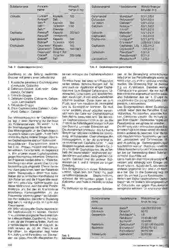 Vorschauseite 4: Antibakterielle Chemotherapeutika (II) 11. Folge Indikationen, Dosierungen und Nebenwirkungen einiger Chemotherapeutika