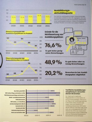 Vorschauseite 3: Was zieht bei Ausbildungen : Tipps und Tricks aus der und für die Caritas