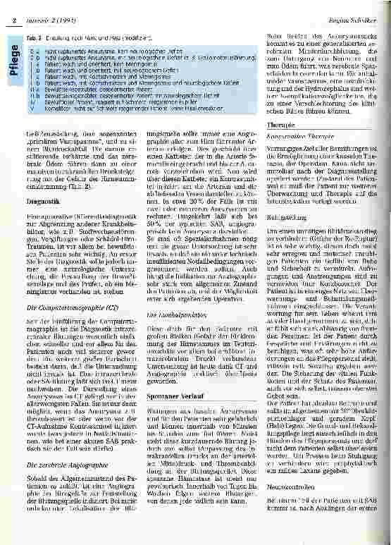 Vorschauseite 2: Die Subarachnoidalblutung bei Hirngefäßaneurysma