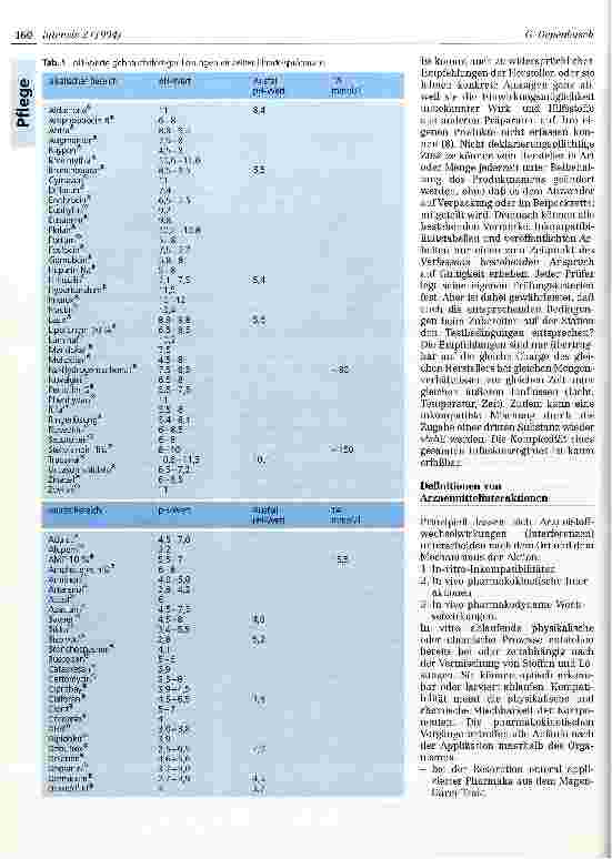 Vorschauseite 3: Sachgerechte intravenöse Applikation von Pharmaka in der Intensivtherapie und Anästhesie unter besonderer Berücksichtigung chemisch-phy-