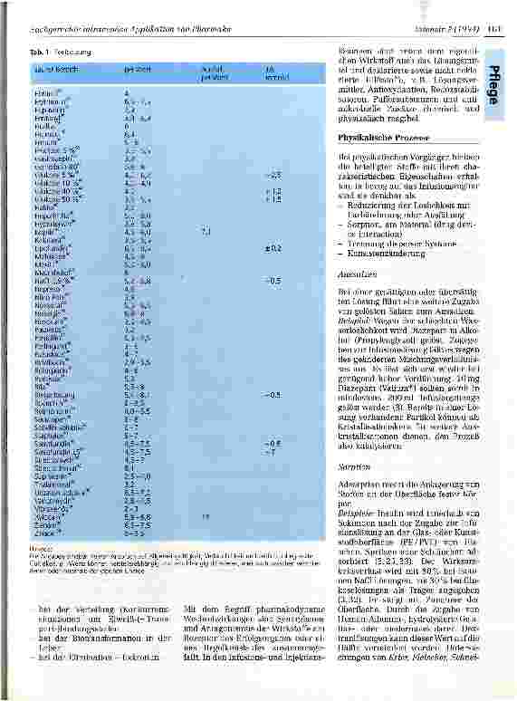 Vorschauseite 4: Sachgerechte intravenöse Applikation von Pharmaka in der Intensivtherapie und Anästhesie unter besonderer Berücksichtigung chemisch-phy-