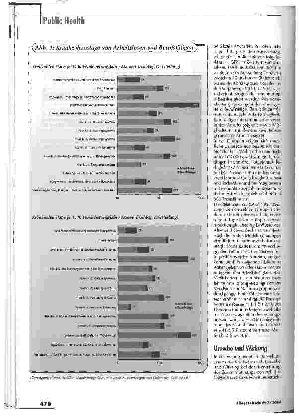 Vorschauseite 3: Kranke Wirtschaft - kranke MenschenArbeitslosigkeit und Gesundheit