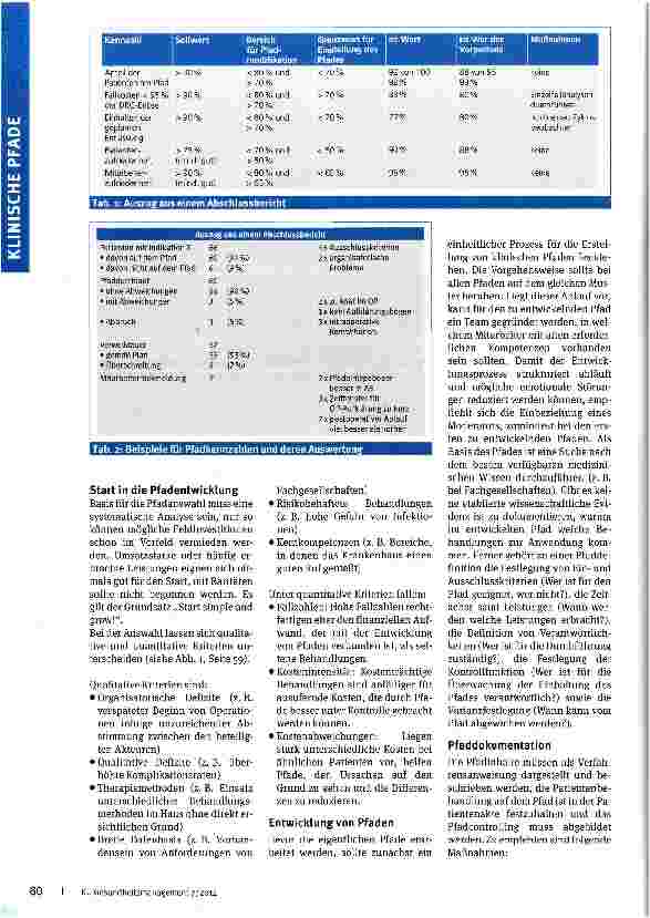 Vorschauseite 3: Klinische Pfade beschreiten