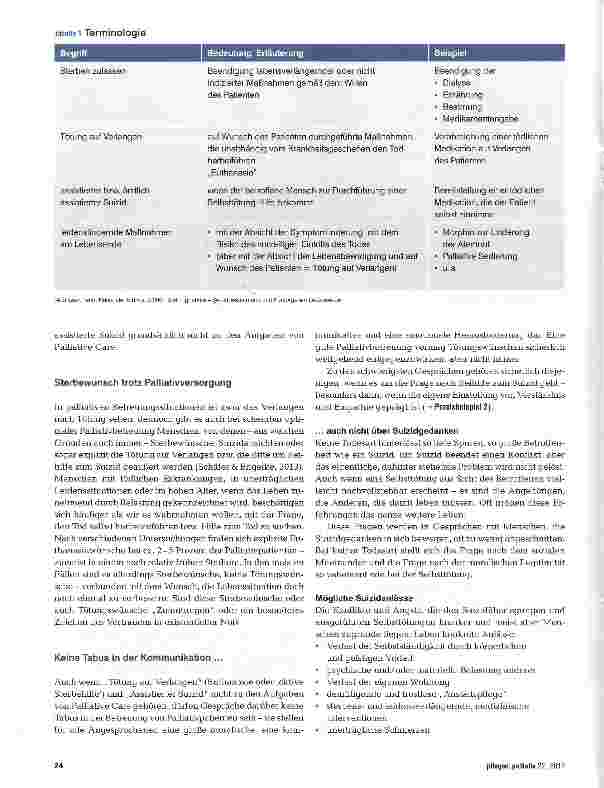 Vorschauseite 3: „Ich will sterben Eine ethische und kommuni kative Herausforderung