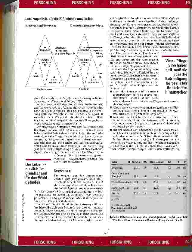 Vorschauseite 3: Das Mehr der Pflege Lebensqualität der NutzerInnen als Wertmaßstab Häuslicher Pflege