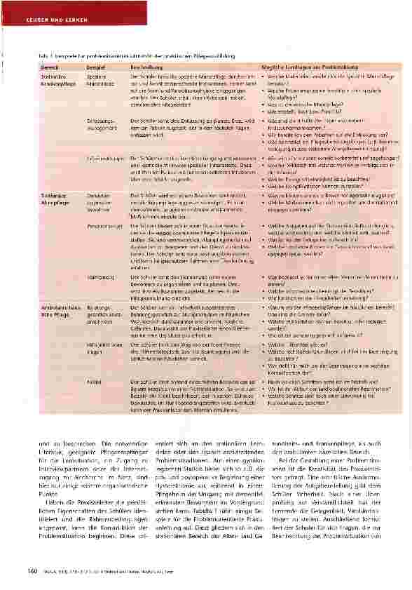 Vorschauseite 2: Probleme konstruieren und lösen lassen