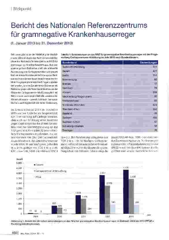 Vorschauseite 1: Bericht des Nationalen Referenzzentrums für gramnegative Krankenhauserreger