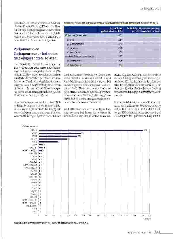 Vorschauseite 2: Bericht des Nationalen Referenzzentrums für gramnegative Krankenhauserreger