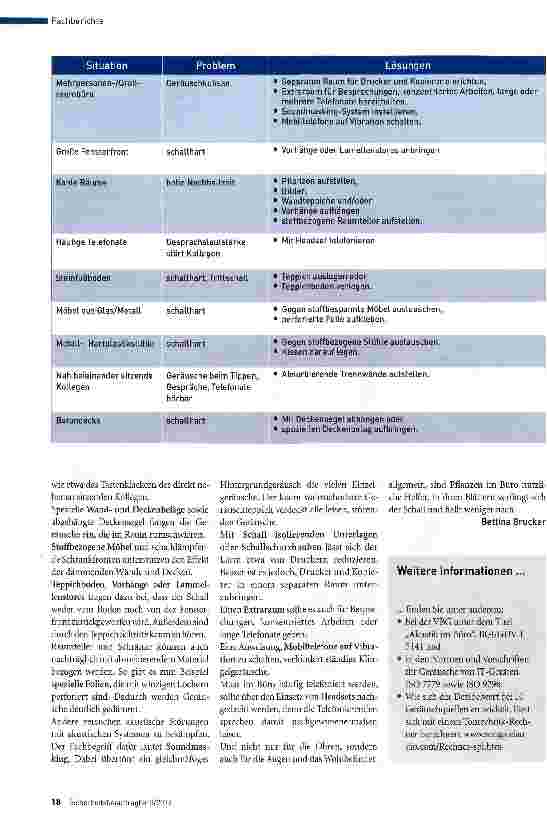 Vorschauseite 3: LärmschutzSo werden Büros leiser