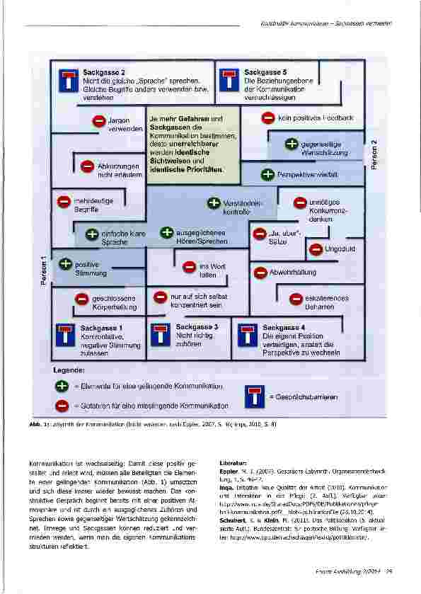 Vorschauseite 2: Konstruktiv kommunizieren - Sackgassen vermeiden