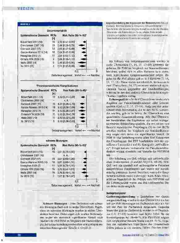 Vorschauseite 6: Selbstmanagement der oralen Antikoagulation