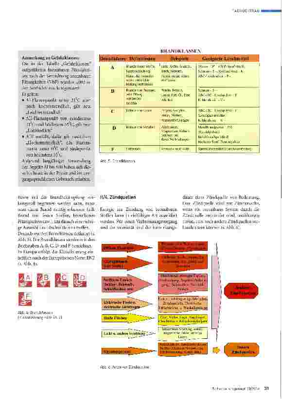 Vorschauseite 4: Funktion und Aufgaben von Brandschutzhelfern