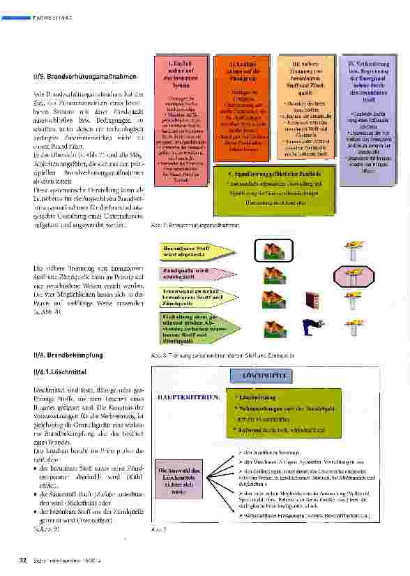 Vorschauseite 5: Funktion und Aufgaben von Brandschutzhelfern