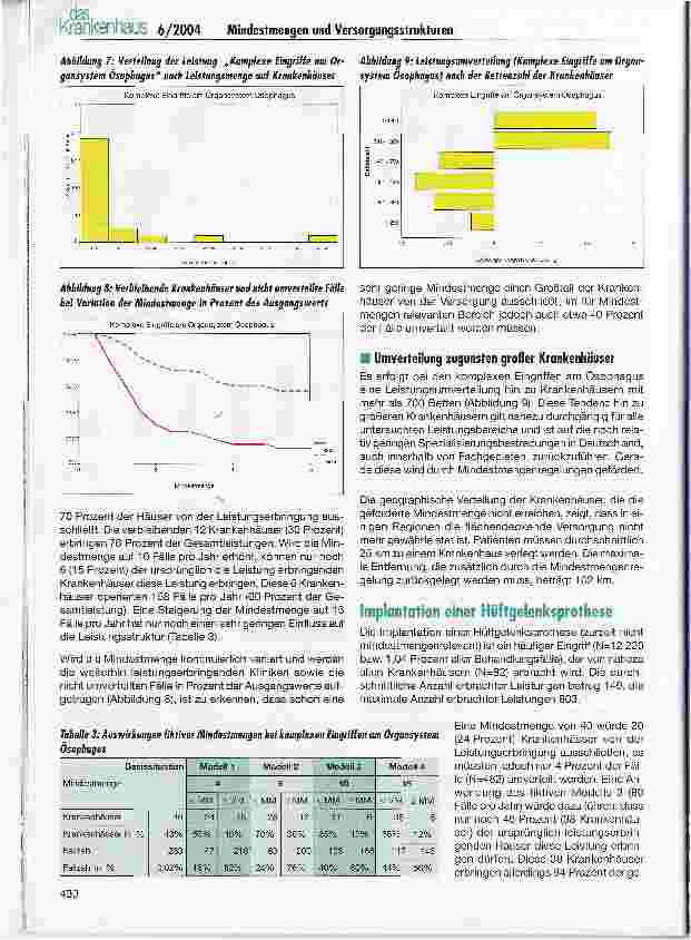 Vorschauseite 4: Analyse der Auswirkung der Festlegung von Mindestmengen auf die Versorgungsstrukturen