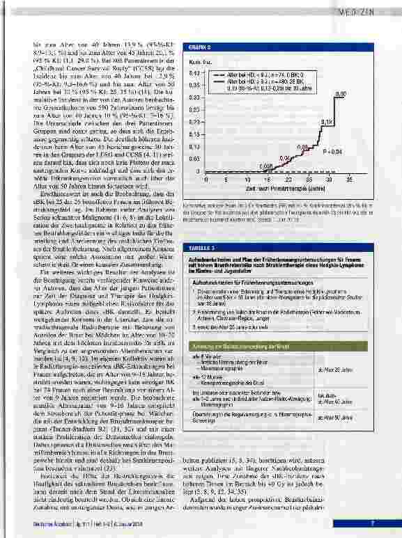 Vorschauseite 5: Brustkrebs bei jungen Frauen nach Therapie eines Hodgkin-Lymphoms im Kindesund Jugendalter