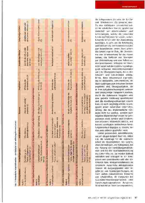 Vorschauseite 4: Qualitätskriterien für den Unterricht