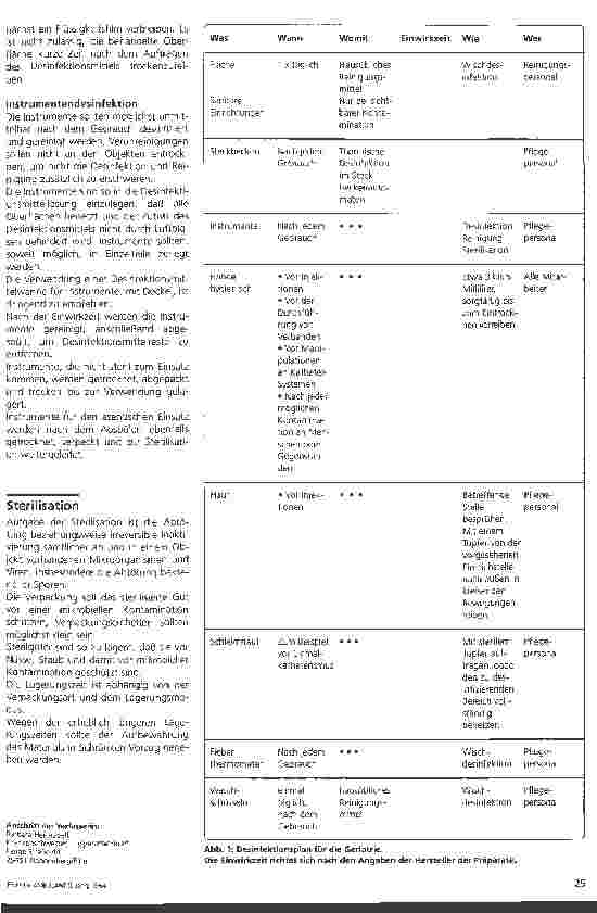 Vorschauseite 2: Hygieneplan für die Geriatrie Teil 1
