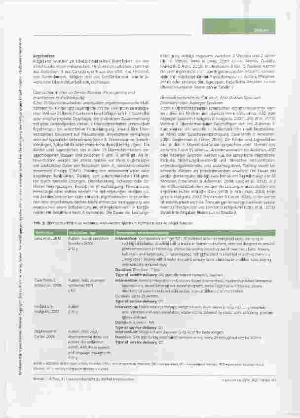 Vorschauseite 4: Ergotherapie bei Kindern und Jugendlichen: Literaturübersicht zu Indikationsbereichen
