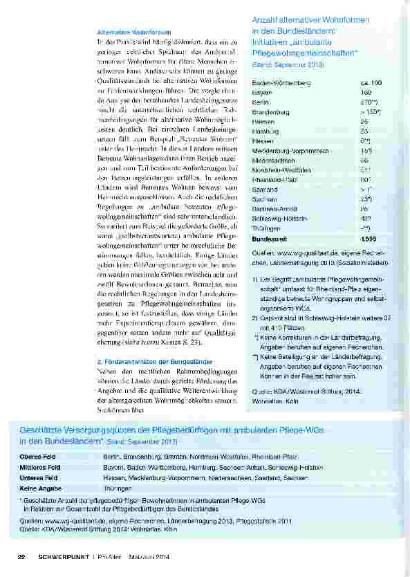 Vorschauseite 4: Wohnen im Alter Rahmenbedingungen und Strategien der Bundesländer