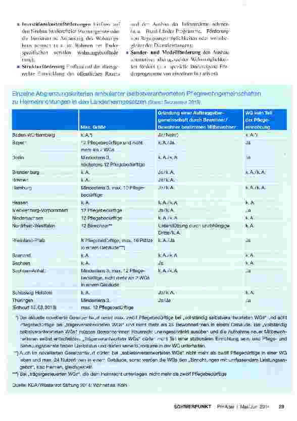 Vorschauseite 5: Wohnen im Alter Rahmenbedingungen und Strategien der Bundesländer