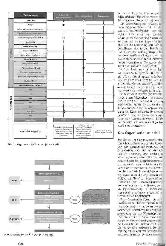 Vorschauseite 3: Am Anfang steht die StrategieErst im zweiten Schritt werden Strukturen umgebaut