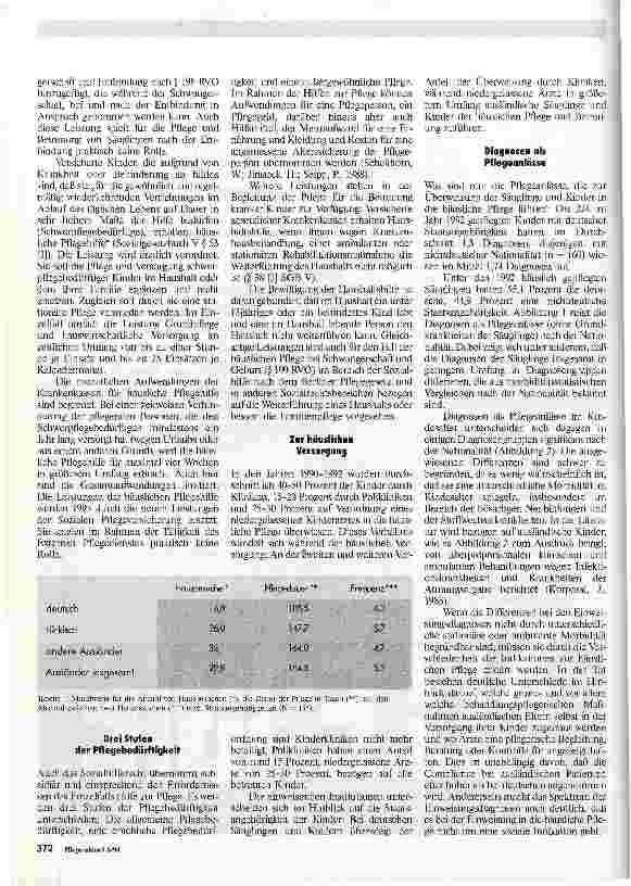Vorschauseite 3: Die häusliche Pflege von deutschen und ausländischen Kindern Sozialrechtliche u.finanzielle Grundlagen,Pflegeanlässe u.Tätigkeitsspektrum