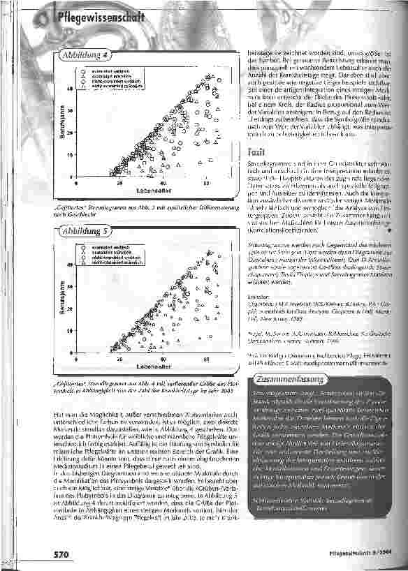 Vorschauseite 3: Zusammenhänge werden deutlichPräsentation statistischer Daten in der Pflege Teil 8 - Streudiagramme (I)