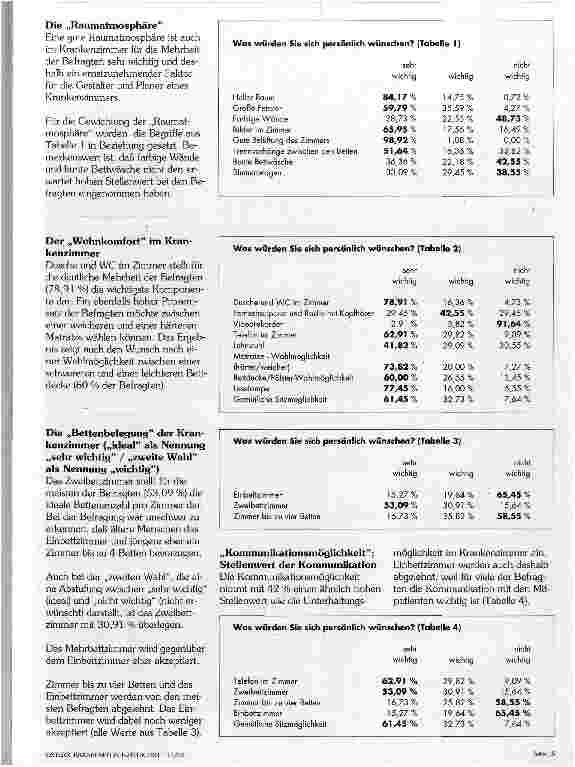 Vorschauseite 2: Das ideale Krankenzimmer
