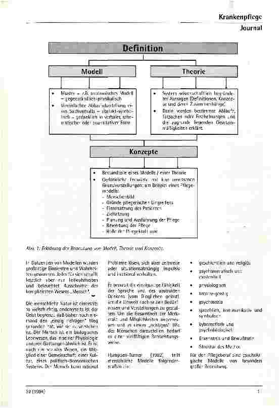 Vorschauseite 2: Modelle des Menschen und der Pflege 1. Folge: Erklärungsversuche zur menschlichen Persönlichkeit