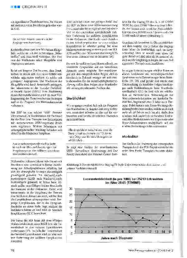Vorschauseite 3: Update Brustkrebs (Mammakarzinom)