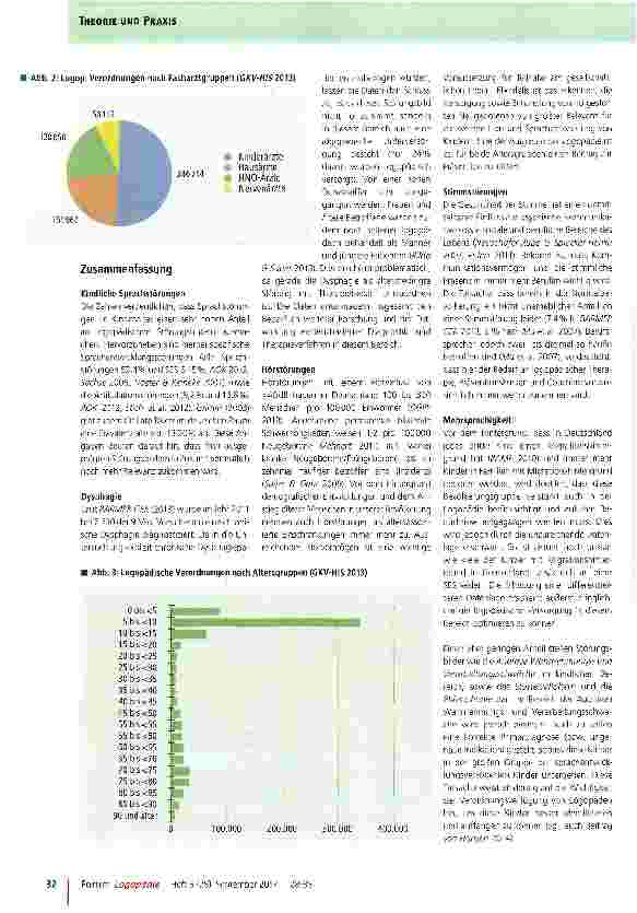 Vorschauseite 5: Aktuelle Prävalenzen und ihre Bedeutung für die Logopädie
