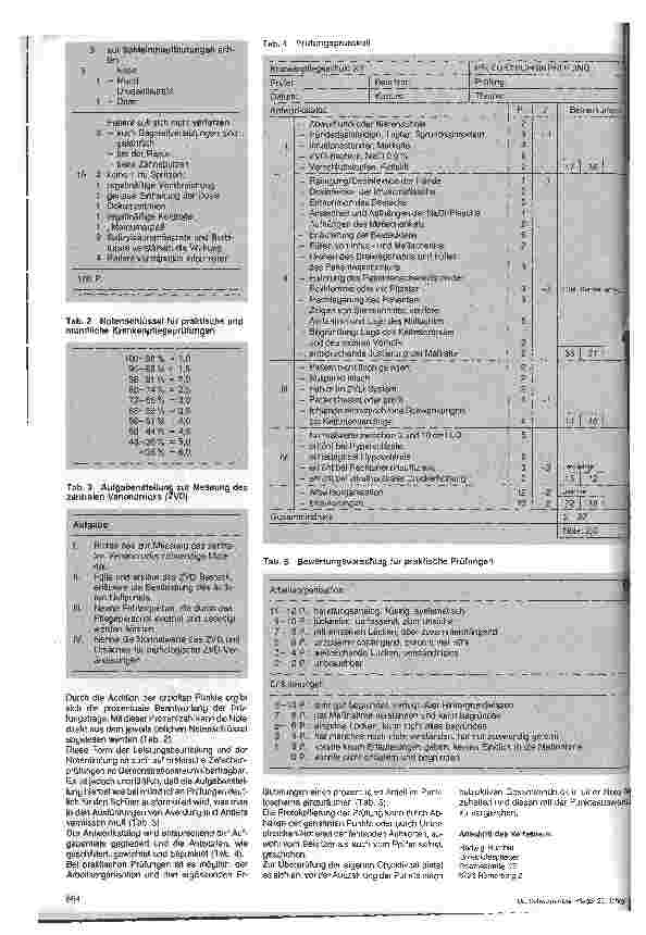 Vorschauseite 2: Leistunsbewertung von mündlichen und praktischen Prüfungen
