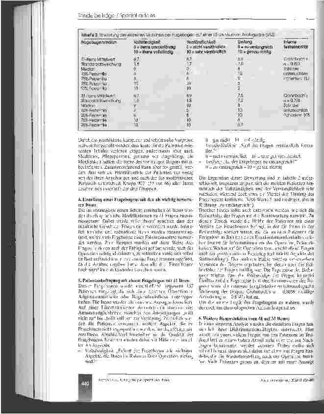 Vorschauseite 5: Entwicklung und Evaluation eines neuen Instruments zur Patientenbeurteilung in der perioperativen Phase (PPP-Fragebogen)