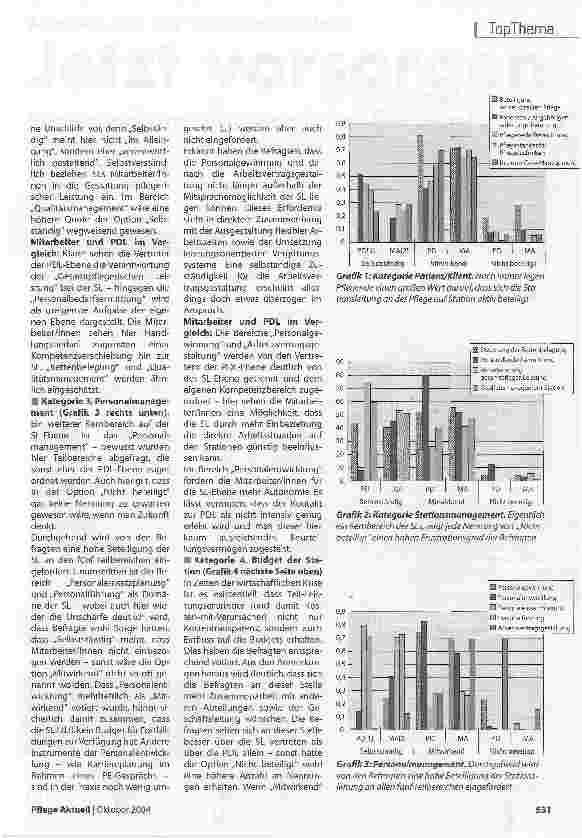 Vorschauseite 4: Kompetenzprofil für StationsleitungenNach den Pflegedirektoren sagen jetzt die anderen Mitarbeiter, wie sie das künftige Arbeitsfeld derStationsleitungen sehen