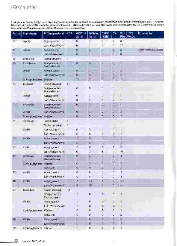 Vorschauseite 5: HYGENDA 2013 Hygiene in der Endoskopaufbereitung: eine Studie zur Aufbereitung flexibler Endoskope in Krankenhaus und Praxis