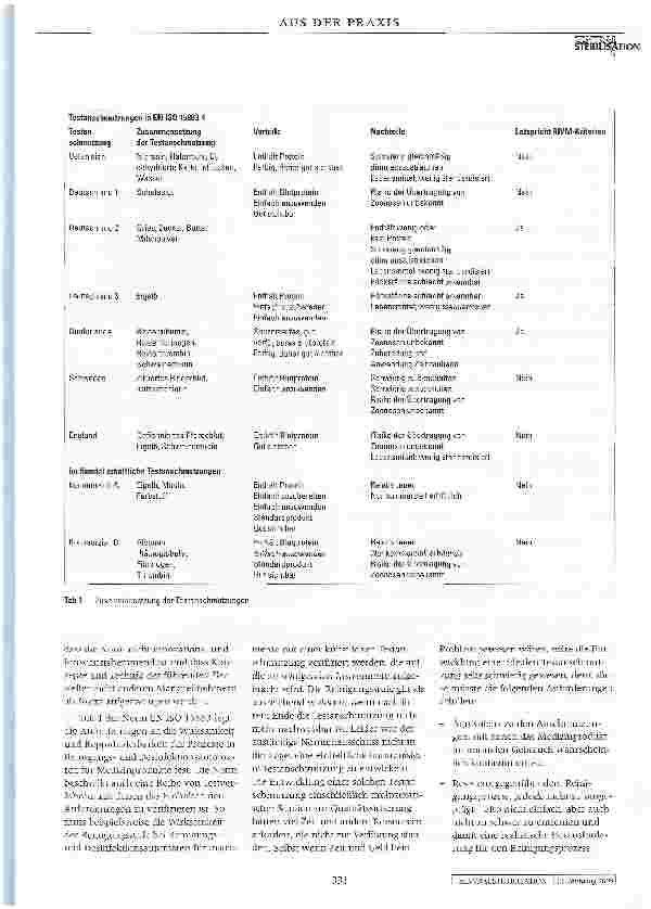 Vorschauseite 2: EN ISO 15883: Norm prima, Testanschmutzungen eher nicht