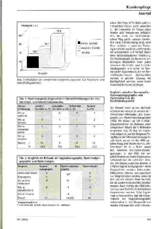 Vorschauseite 3: Hysteroskopie - Möglichkeiten und Grenzen in der Diagnostik