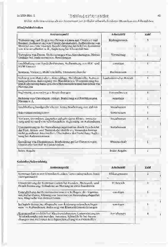 Vorschauseite 6: Arbeitsassistenz als ein Instrument zur Teilhabe schwerbehinderter Menschen am Arbeitsleben