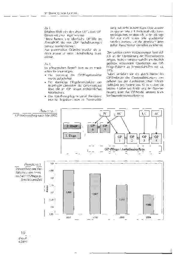 Vorschauseite 3: 2 JAHRE OP-MANAGEMENT: EIN ERFAHRUNGSBERICHT