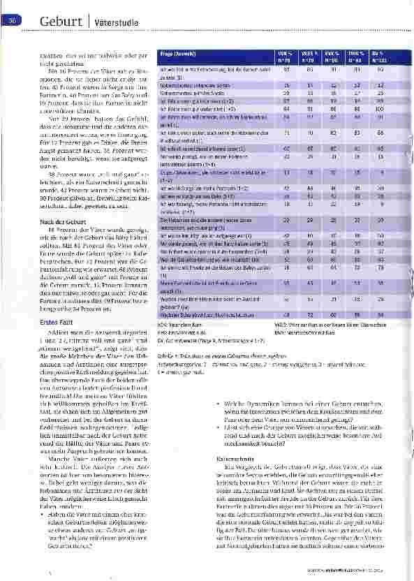 Vorschauseite 3: Was hilft werdenden Vätern?